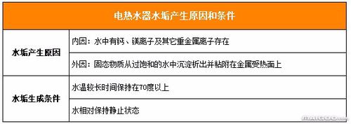 ˮ������ô�a(ch��n)����